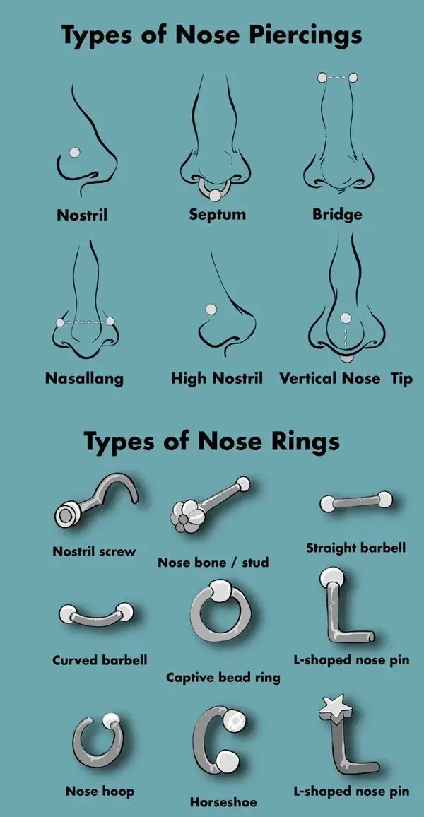 Nose Piercing Care Guide