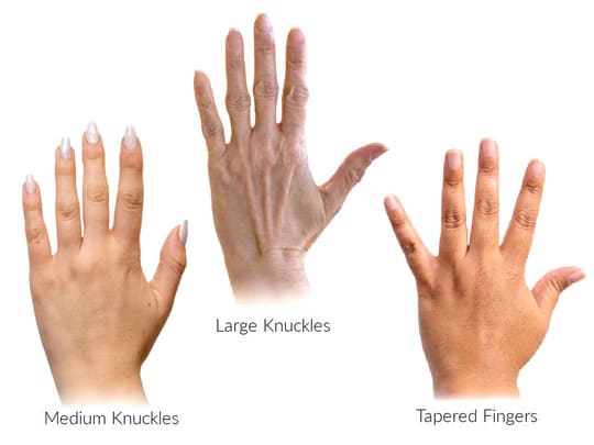 Image Showing Different Hand Knuckles